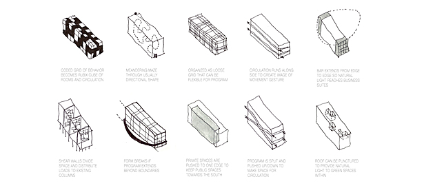 Conceptual Sketches