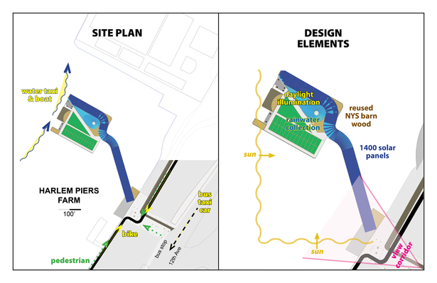 Harlem Piers Farm proposal Site Plan and sustainable design elements.