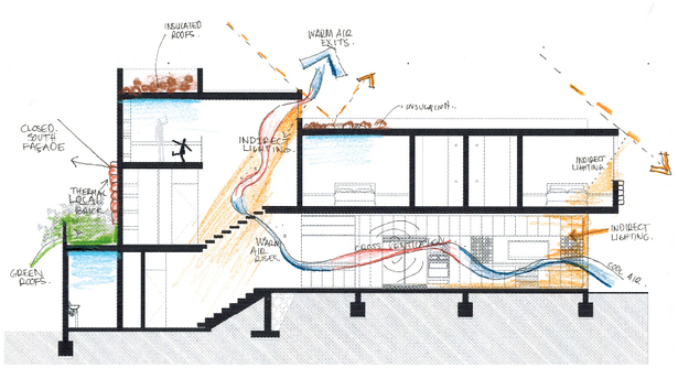 Ventilation diagram