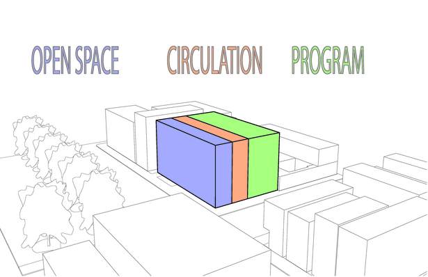 3 Zones