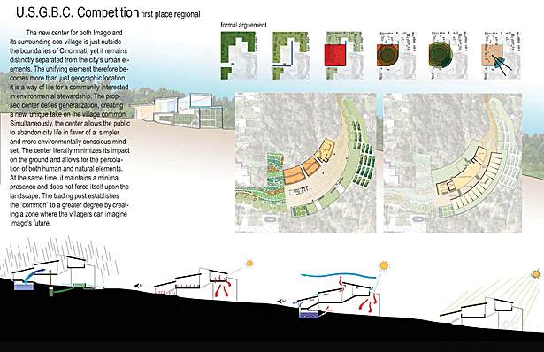 USGBC Competition