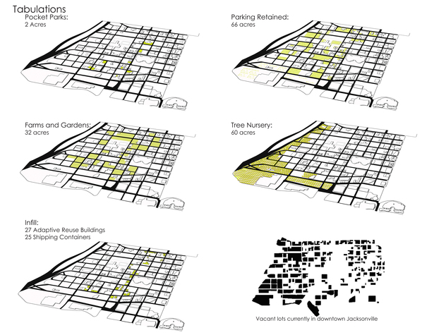Tabulations