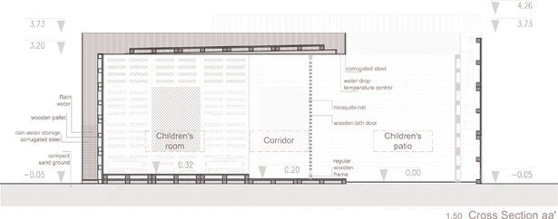 Cross Section
