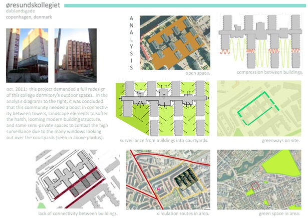 Site analysis diagrams.