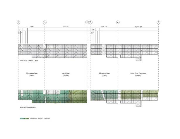 Facade Unfolded