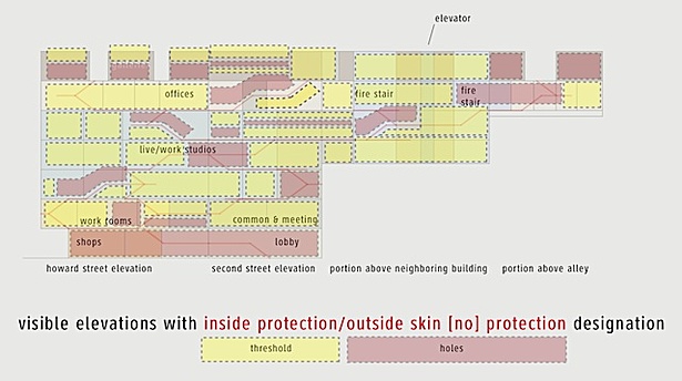 Skin Protection Designation Elevation Diagram