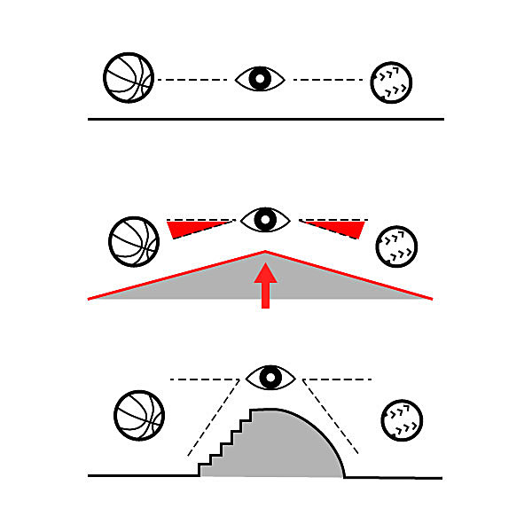 Concept Diagram