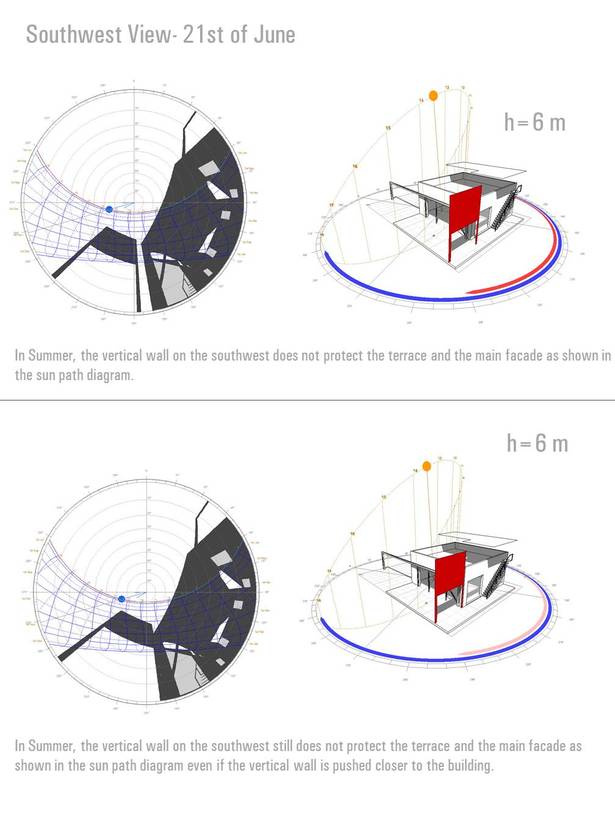 Shadow Analysis of the Vertical Wall on the Terrace for the Family House