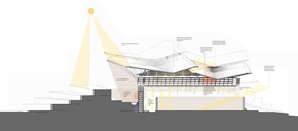 Short section