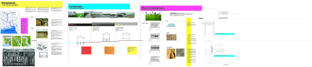 process board
