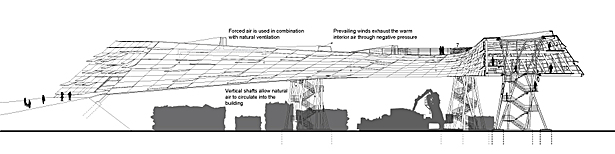 Section