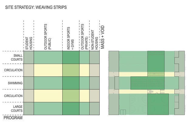 programmatic site diagram