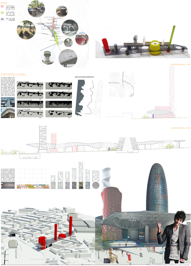 Final Degree Proyect 2nd resume panel. (NCE) 