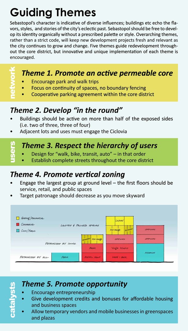 Guiding themes promote the desired pattern of growth while leaving flexibility for the city to develop organically.