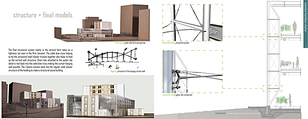 Final Physical Model + Wall Section