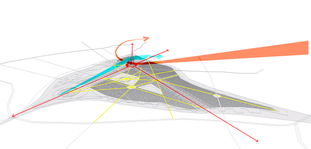 Flight Path Considerations