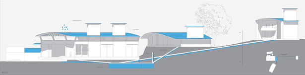 Rainwater harvesting