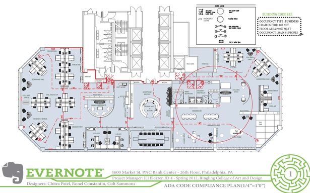 ADA code complience plan