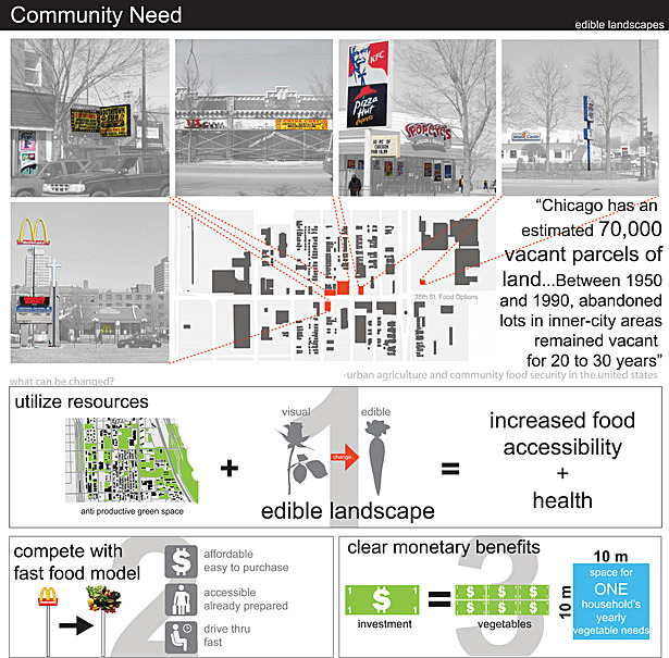 Community Need