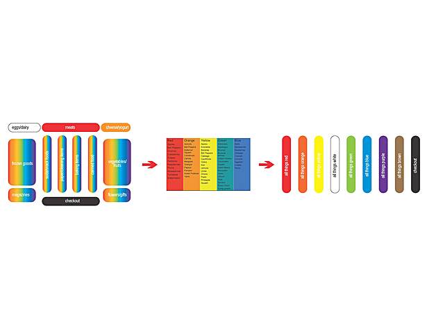 The Rainbow - Conceptual Plan