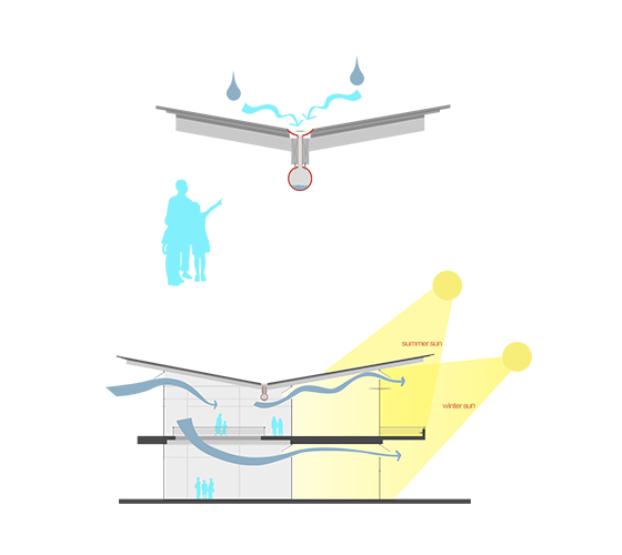 Water collection diagram // Passive systems diagram