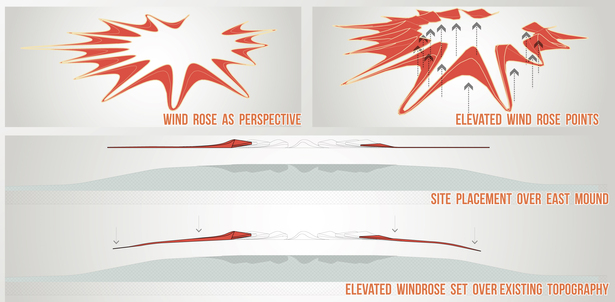 Fresh Hills Diagrams
