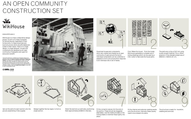 WikiHouse concept by Architecture 00:/