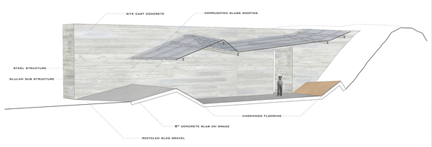 detailed section (AutoCAD, Adobe Illustrator, Adobe Photoshop)