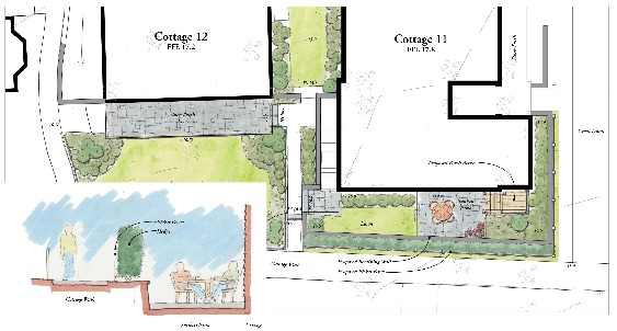 Landscape Development
