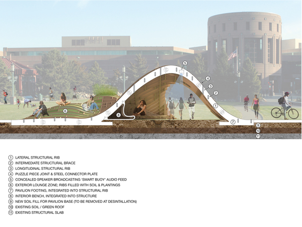 The pavilion is digitally fabricated out of 100% recycled wood-plastic composite material. The inside provides a shaded space to gather during hot summer days, and the exterior of the pavilion is a greened extension of the plaza’s lawn, providing a comfortable surface for seating and play.