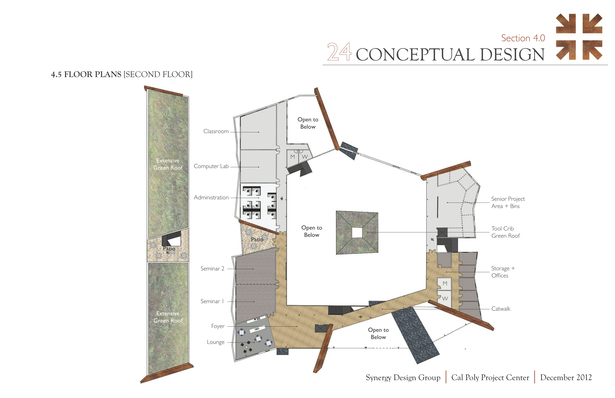 Second Floor Plan