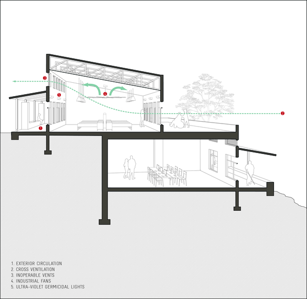 Sectional perspective.