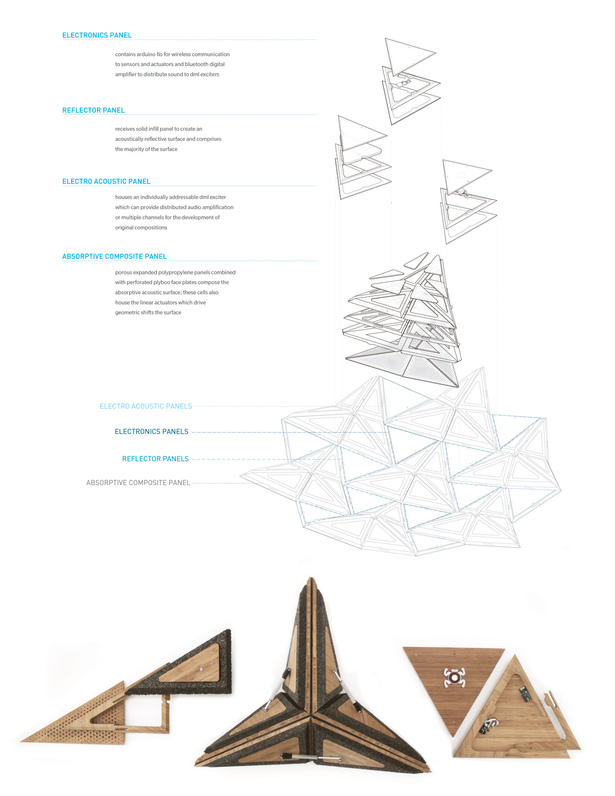 components set