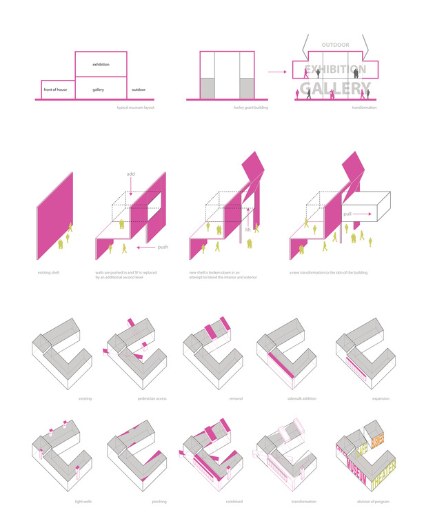 building concept