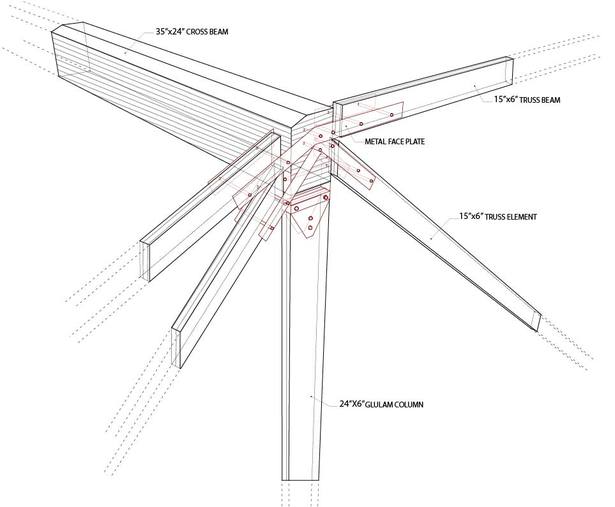 Truss Joints
