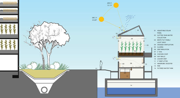 Food production