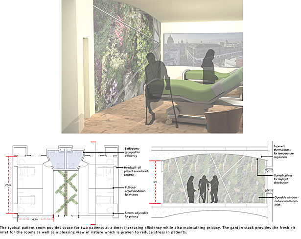 Patient Rooms