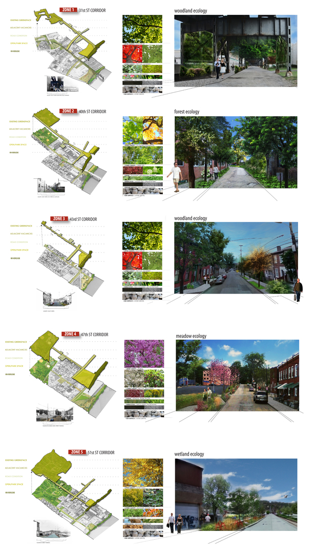proposed ecological bridges (by LOWELL DAY)