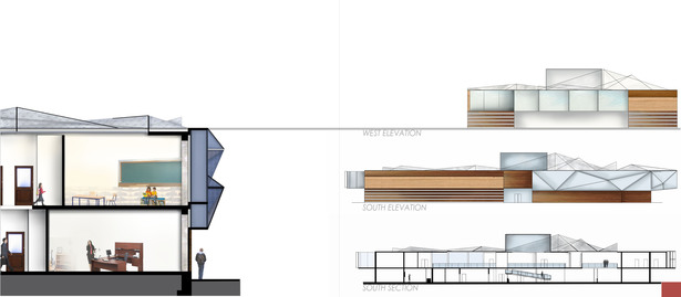Elevations