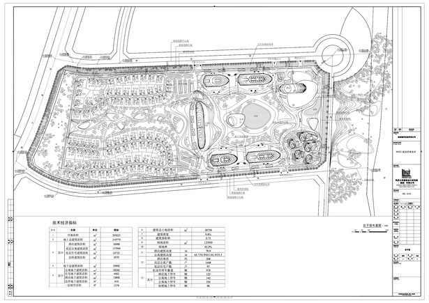 Masterplan