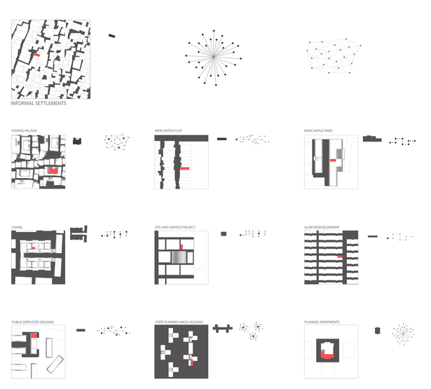 Typology Analysis