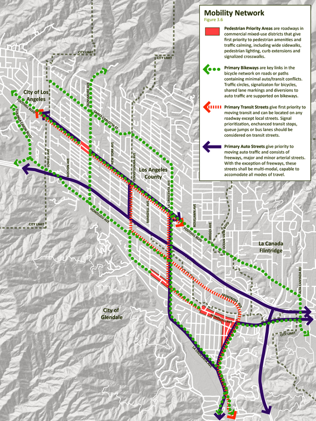 Mobility Network