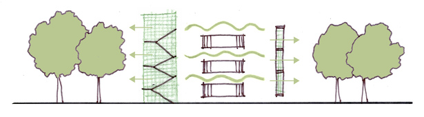 Section concept