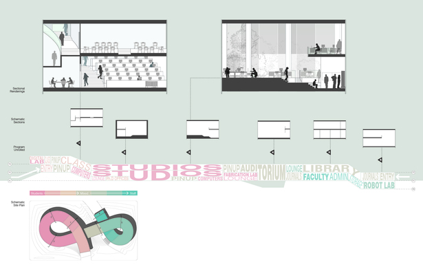 Diagrammatic sections and unrolled program diagram