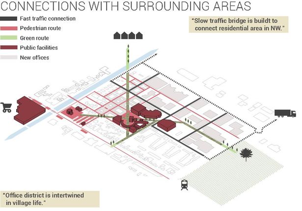 Using vacant buildings as catalyst ensures cheap start up costs. 