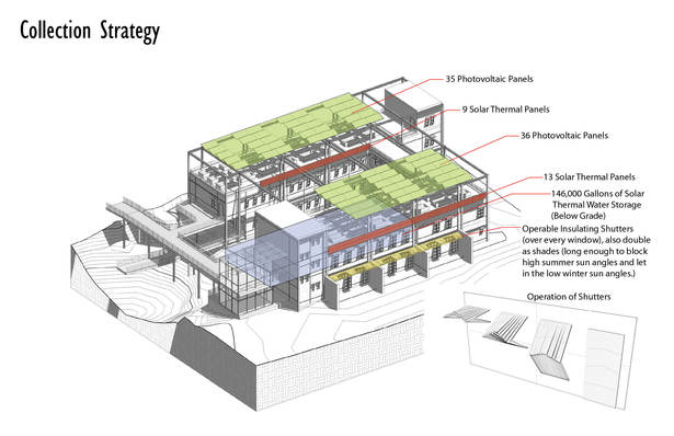 Diagram showing location and quantity of solar based energy collection systems (Photovoltaic Panels, Evacuated Solar Thermal Tube Panels, Operable Insulating Shutters, and water reservoir for solar thermal heating system.)