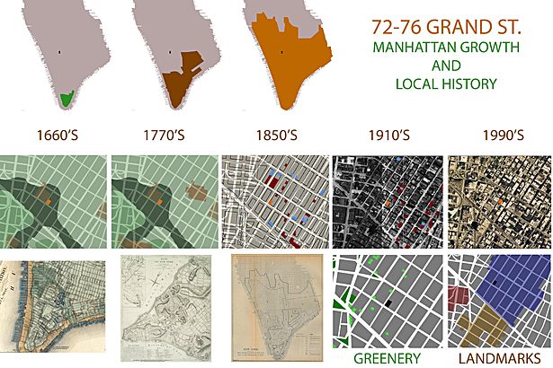 Greenery and Landmarks in NYC over the years