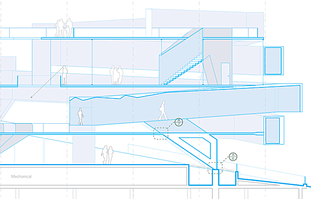 Section Detail