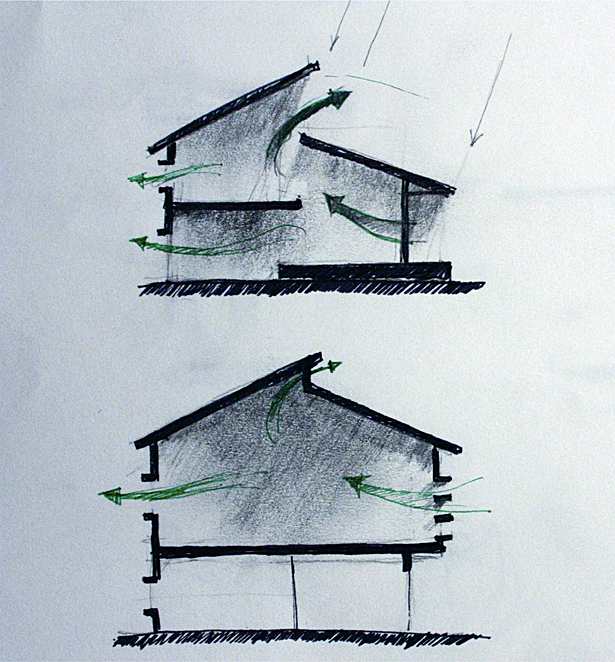 Section