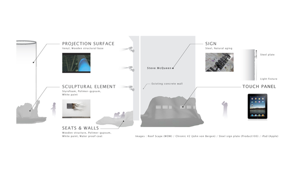 Materials & Solutions